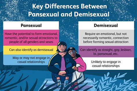 pansexual vs demisexual|Demisexuality